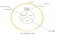 如何找回忘记的比特币钱